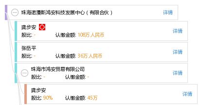 珠海诺漫斯鸿安科技发展中心（有限合伙）与诺肯恩斯电子 产业协同与协同发展解析